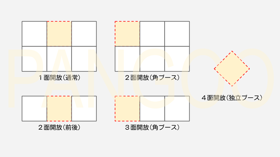 ブース位置と開放面